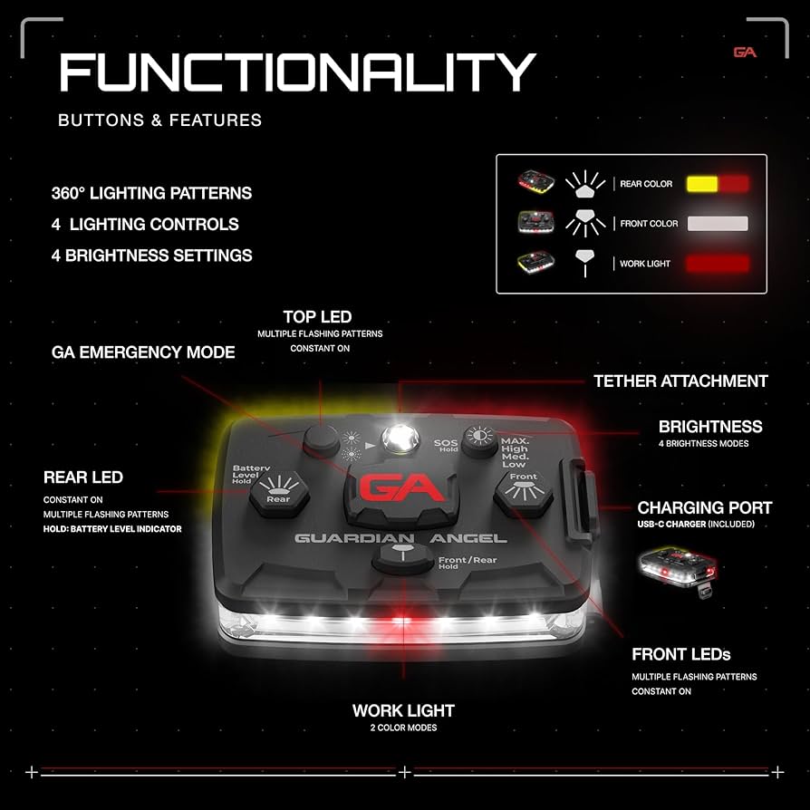 ✨美品✨ガーディアンエンジェルGA-ELT-RG エリート ホワイト＆グリーン Guardian Angel Elite Series Safety Light, Beacon Device